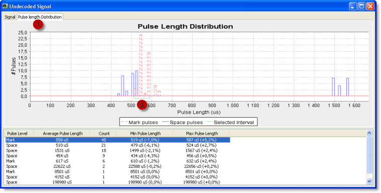  Pulse Length Distribution View